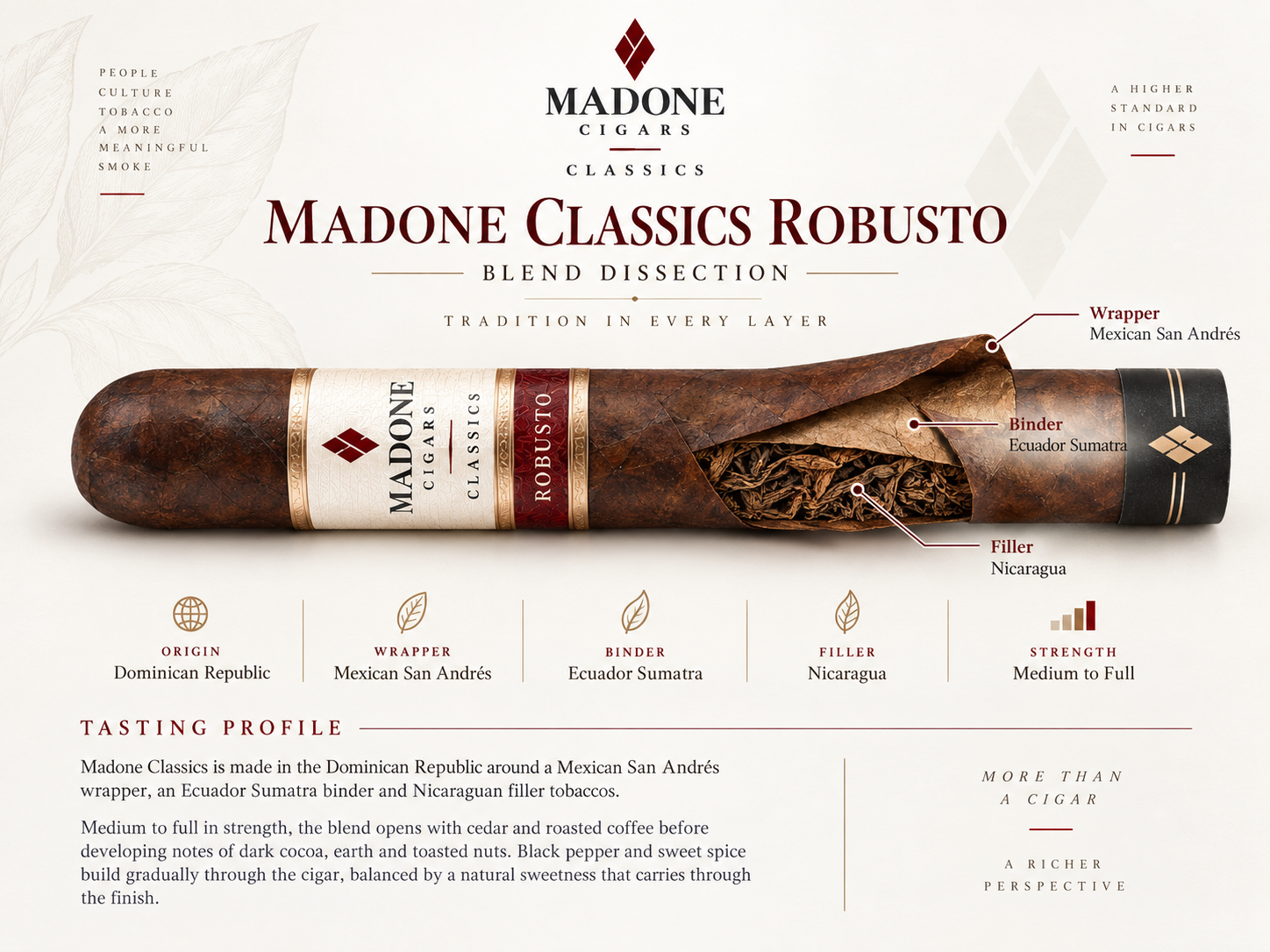 Madone Classics Robusto blend dissection, identifying Mexican San Andrés wrapper, Ecuador Sumatra binder and Nicaraguan filler.